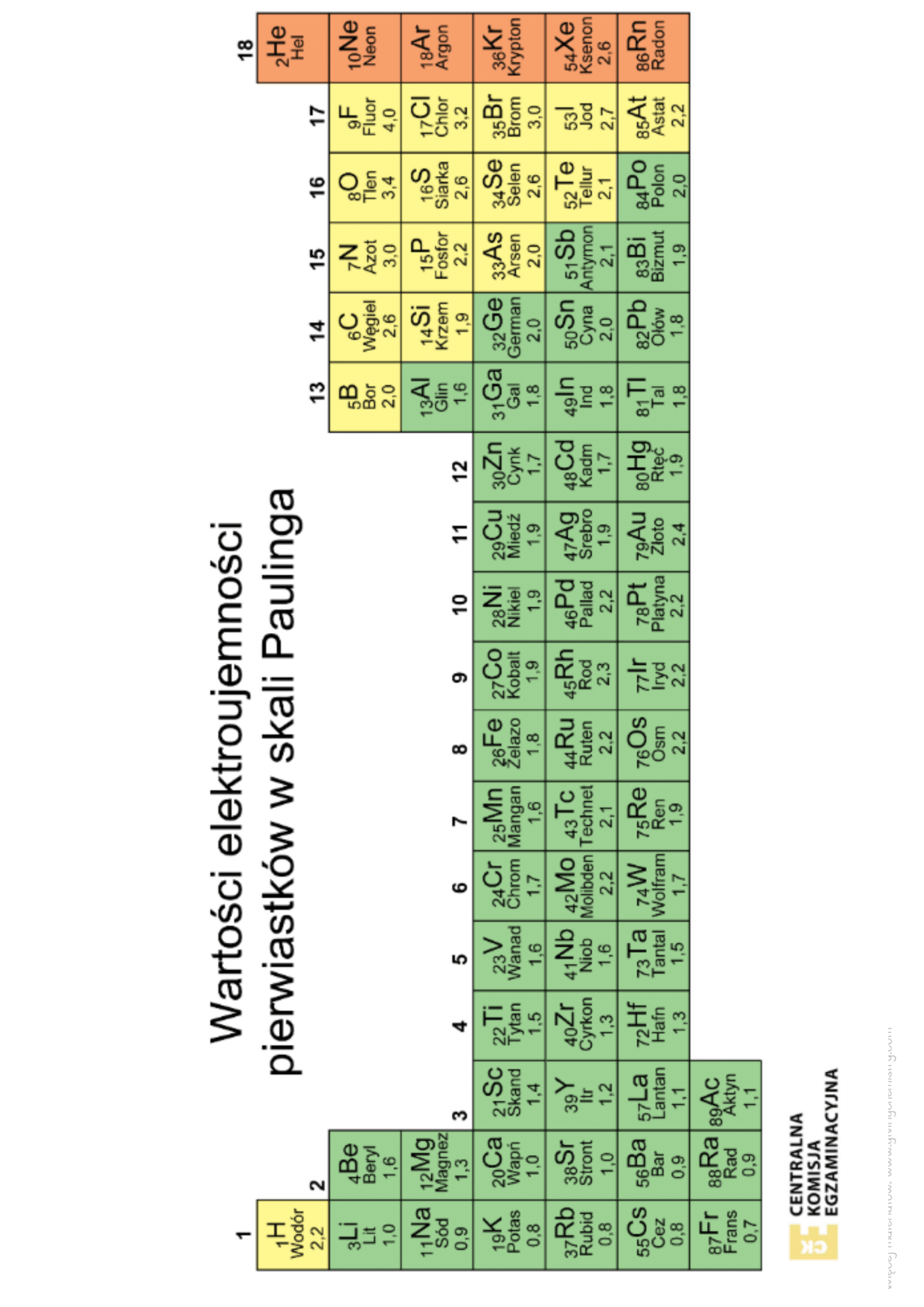 Sprawdzian- Wiązania chemiczne – Giving Chemistry