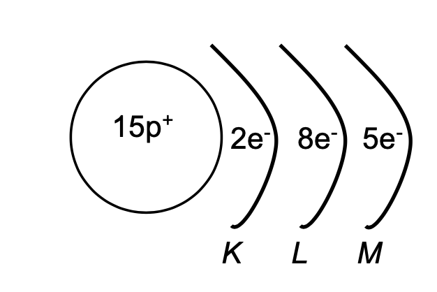 Sprawdzian- Budowa atomu – Giving Chemistry