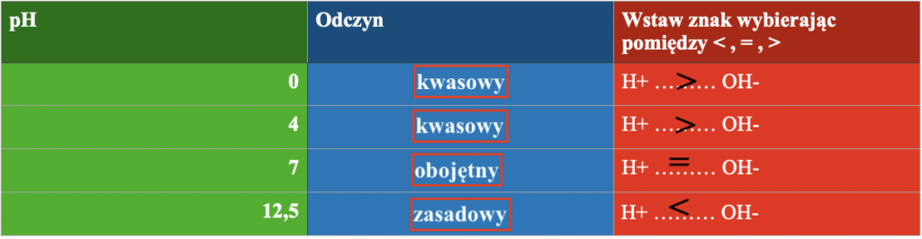Sprawdzian- Kwasy – Giving Chemistry