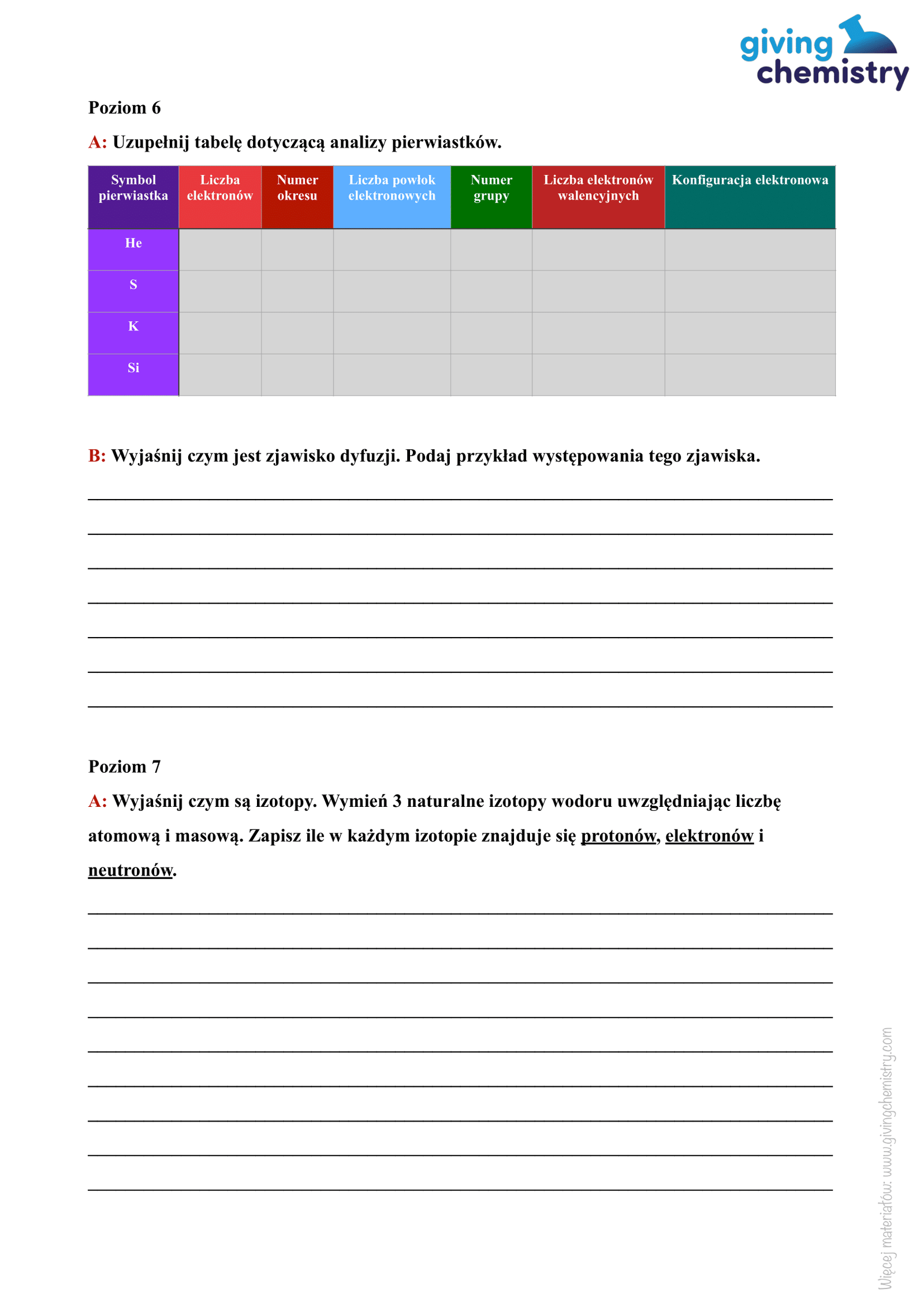 Sprawdzian- Budowa atomu – Giving Chemistry